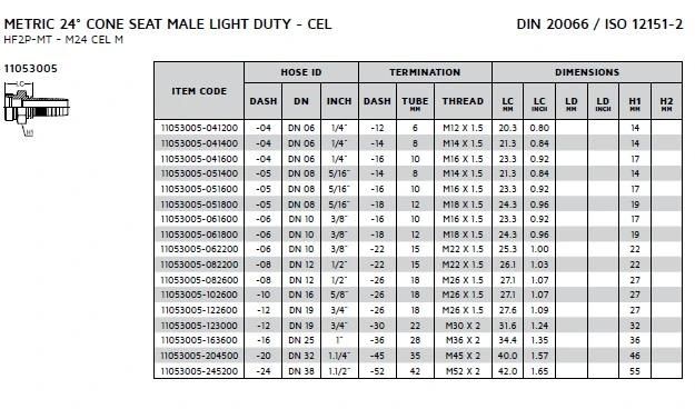 Hydraulic Two-Piece DIN Series Hose Fitting