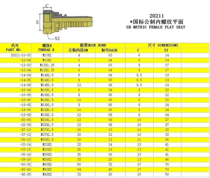 20211 Metric Female Flat Seat Hose Fitting