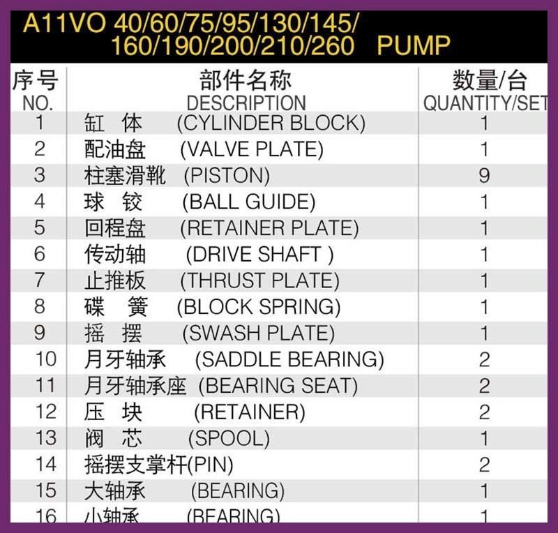 A11vo Series Hydraulic Pump Parts (A11VO50)