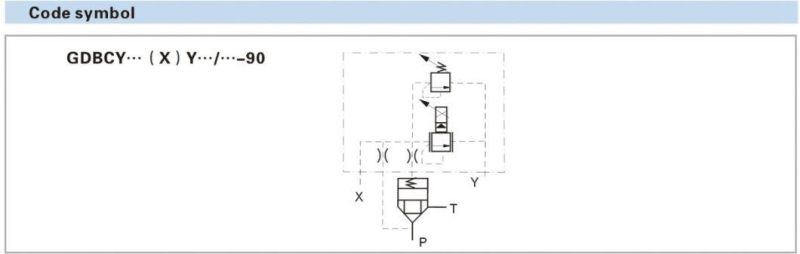 Explosion Isolation Proportional Cartridge Relief Valve Gdbcy