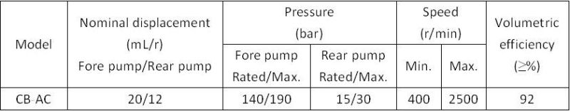 High Pressure Hydraulic Power Unit Hydraulic Gear Pump CB-AC