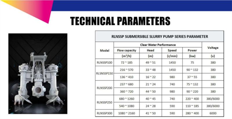 China Submersible Slurry Pumps High Pressure Submersible Slurry Pump for Sale