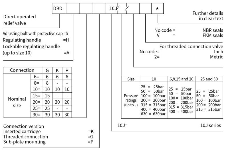 Relief Pressure Valve Dbd6/8/10/15/20/25/30g Metric Thread Rekith Brand
