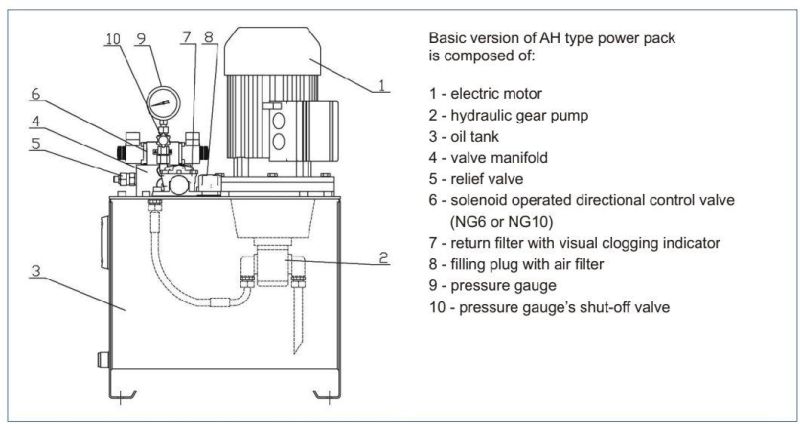 Hydraulic Power Pack Hydraulic System for Construction Machinery