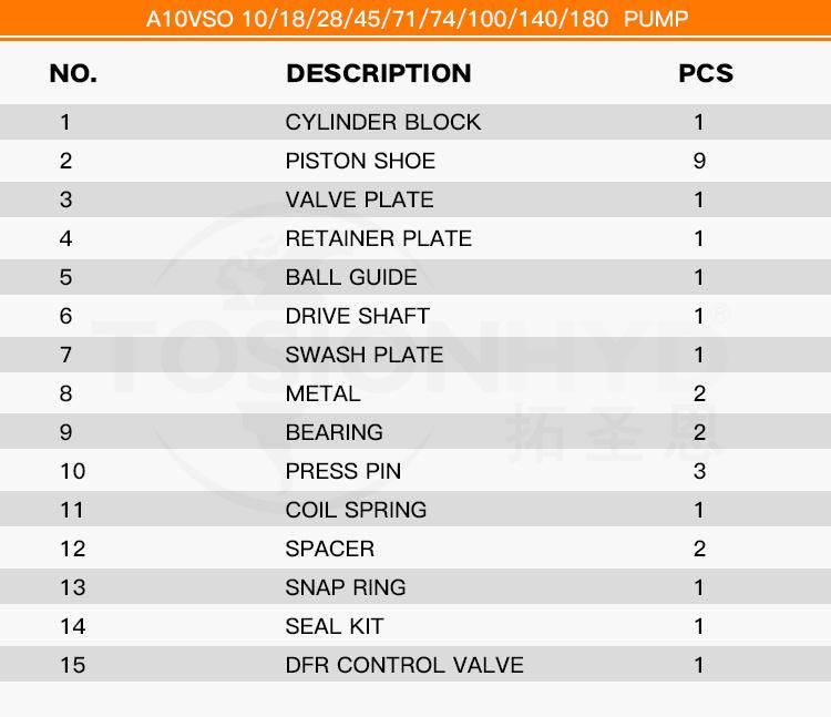 A10vso 10 Hydraulic Pump Parts with Rexroth Spare Repair Kits