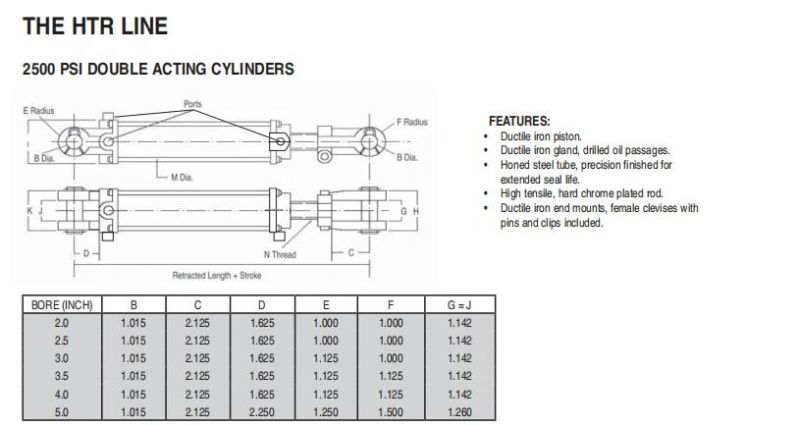 Hydraulic Cylinder RAM Tie Rod Cylinder Double Acting Hydraulic RAM 2500psi