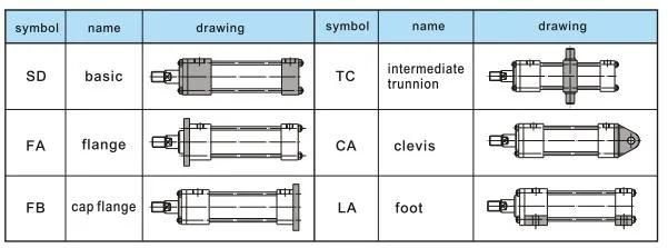 Jufan High Pressure Tie-Rod Cylinders -Hc210-Ca