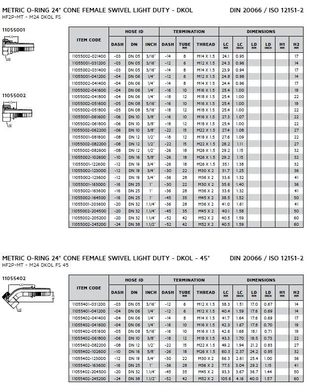 Hydraulic Two-Piece DIN Series Hose Fitting