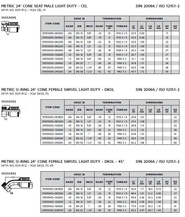 Hydraulic One-Piece Non-Skive DIN Series Fitting