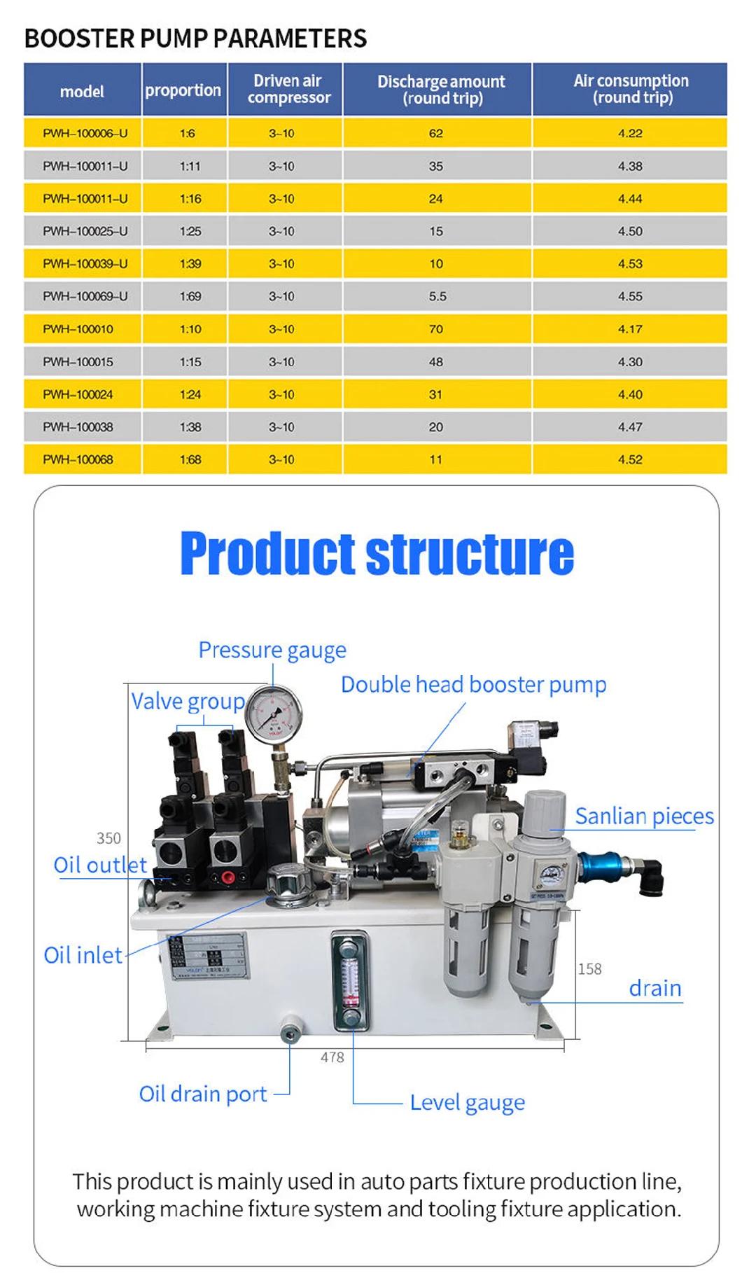 Environmental Protection Control System Energy Saving Pneumatic Hydraulic Power Pack for Fixture Production Line