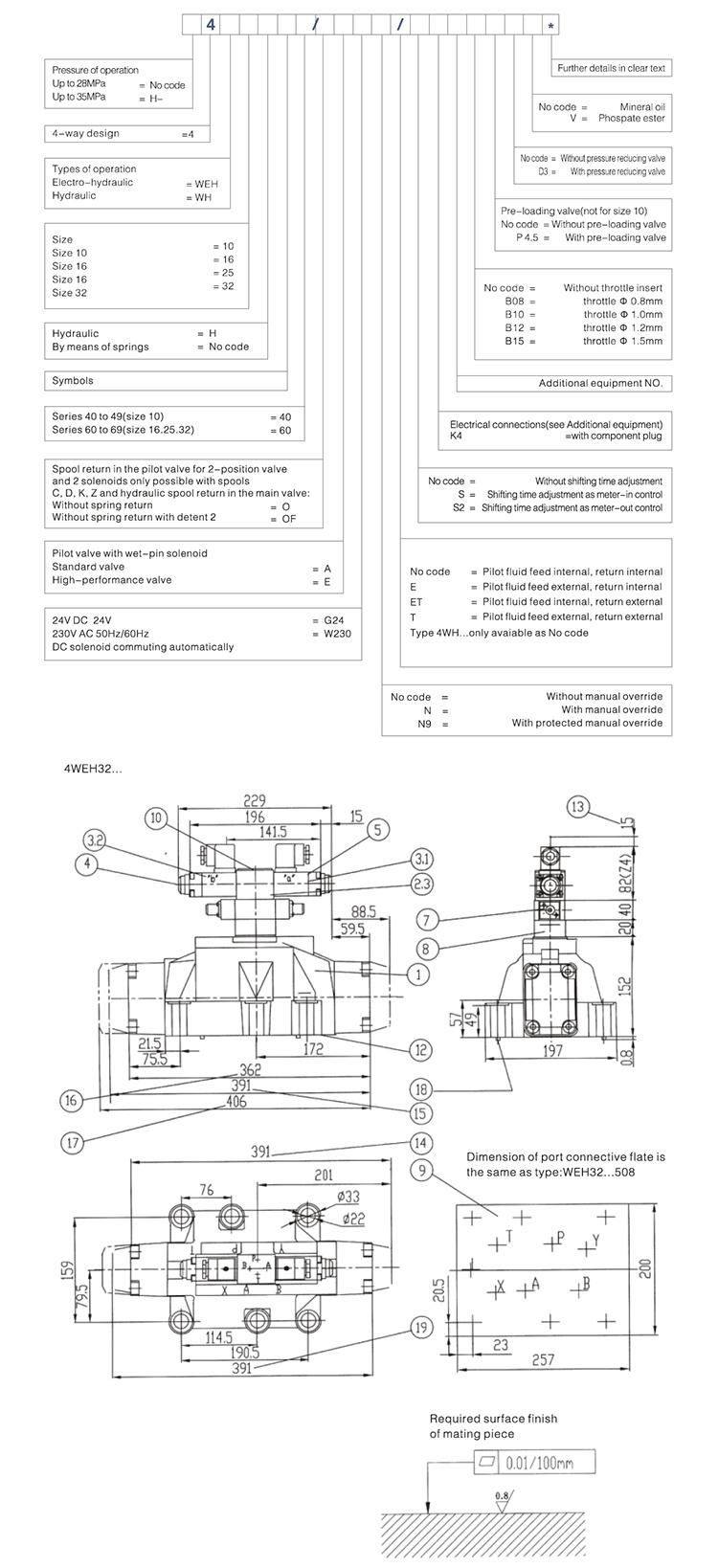 4WEH32 Solenoid Pilot Operated Directional Control Valves