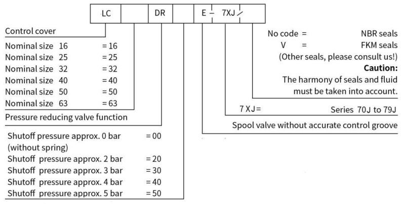 Pressure Control Function Plug in Valve LC...Dr for Manifolds Lander