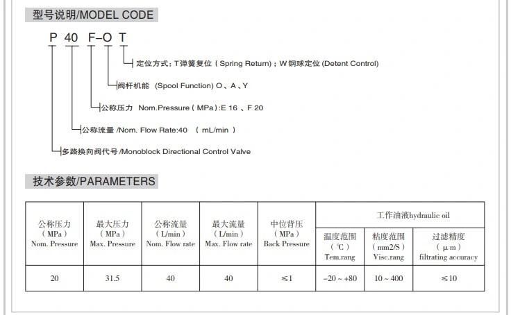 P40 P80 P120 Multiple Directional Control Valve