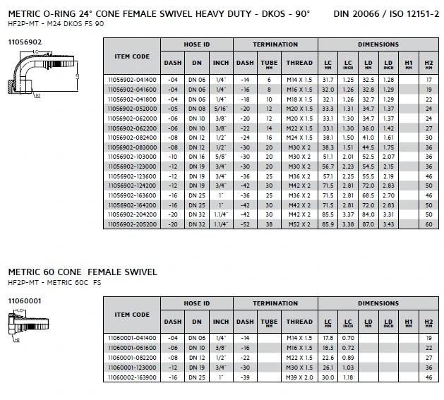 Hydraulic Two-Piece DIN Series Hose Fitting