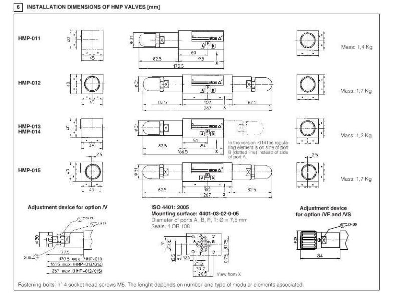 Atos Are, Hmp Series Direct Acting Pressure Relief Valve