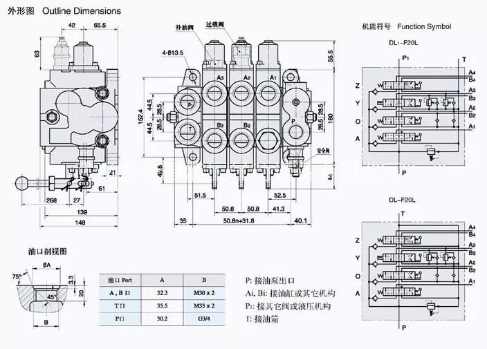 Dl-F20L Series Multichannel Reversing Valve Hydraulic Directional Valve