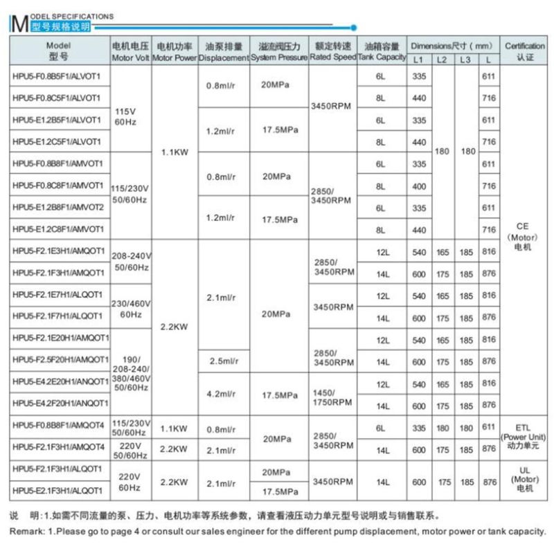 China 220V/380V Small Hydraulic Power Unit for Car Lift