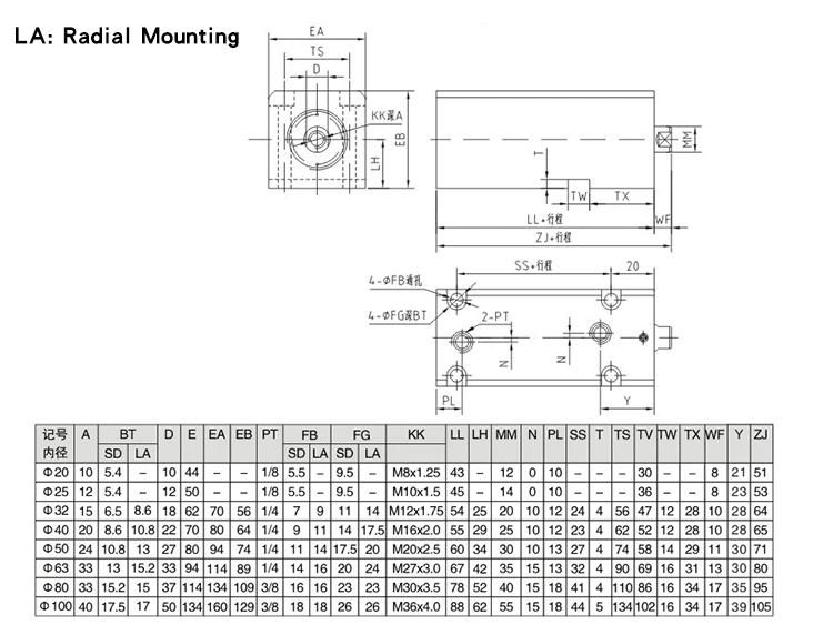 Cx-SD, Cx-La, Cxr-SD, Cxr-La Thin Hydraulic Cylinder