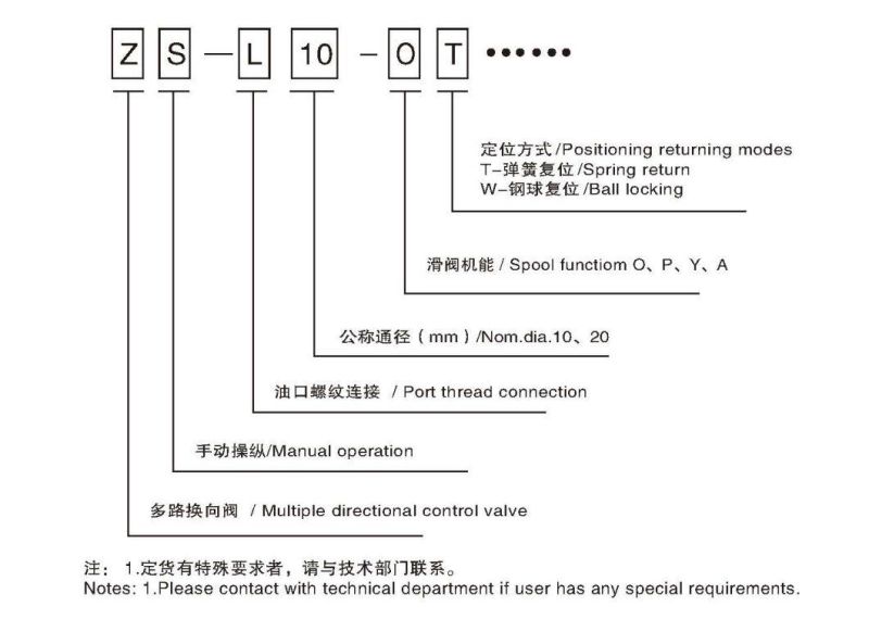 ZS-L20-YT-20 Hydraulic pilot manual control differential pressure directional valve