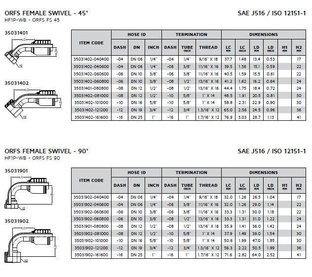 Hydraulic One-Piece Non-Skive Orfs Fitting