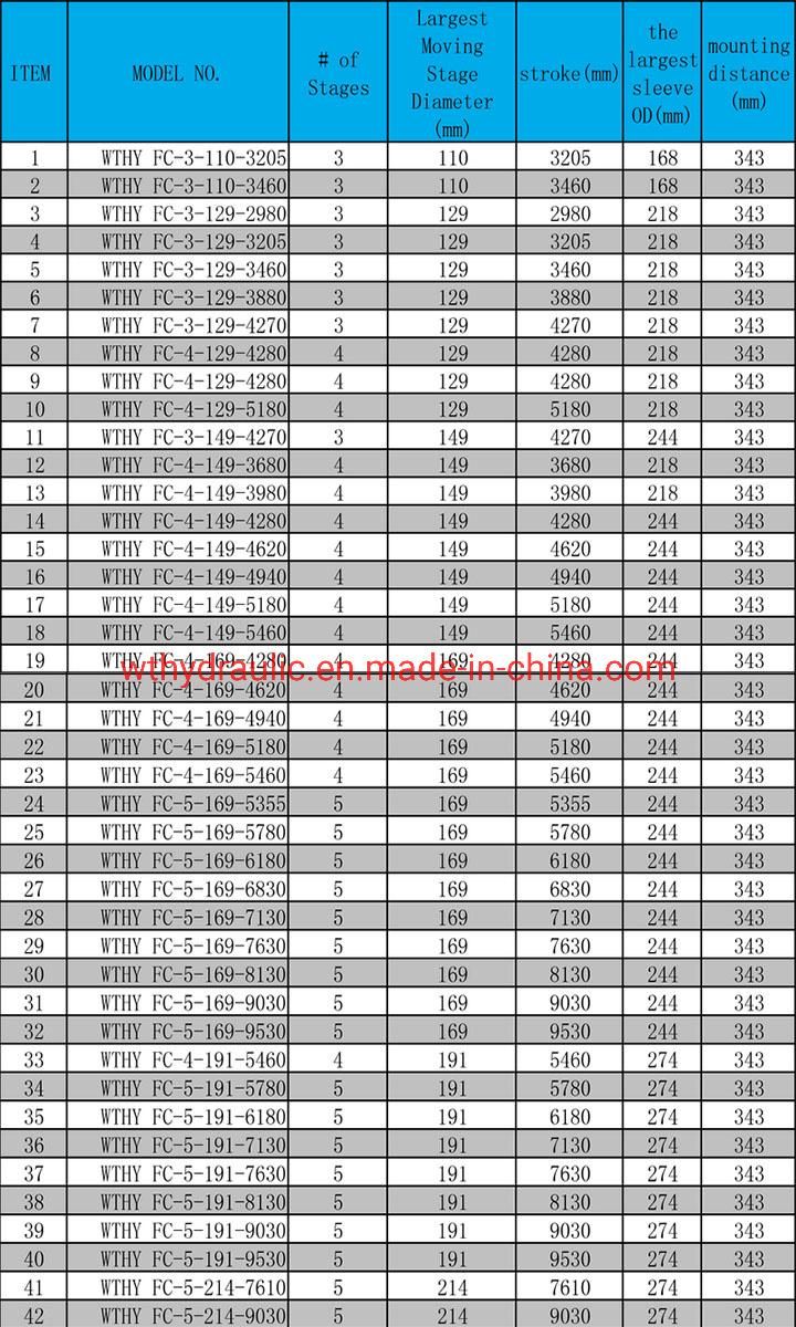 China FC Multi-Stage Telescopic Hydraulic Cylinder for Machinery and Vehicle