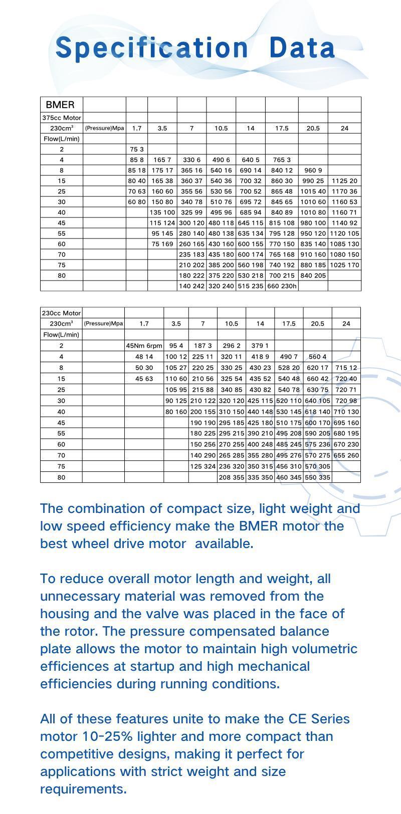 Bmer Series Low Speed Large Torque Cycloidal Orbit Hydraulic Travel Gear Wheel Motor