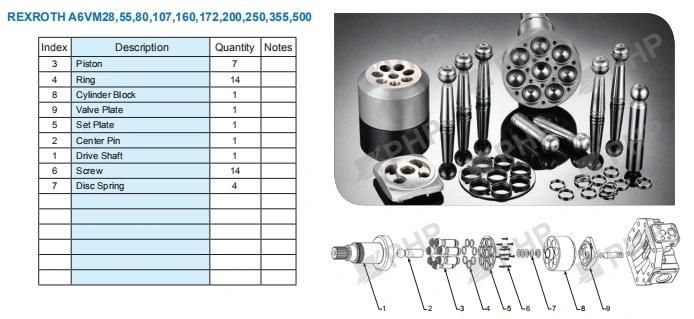 Rexroth Hydraulic Motor Spare Parts A6ve200 A6vm200