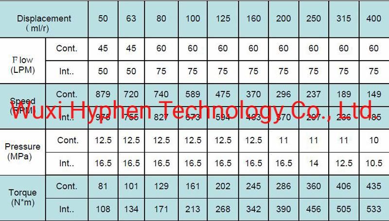Orbital Hydraulic Motor Small Hydraulic Motor (BM1-50-400) on Sale