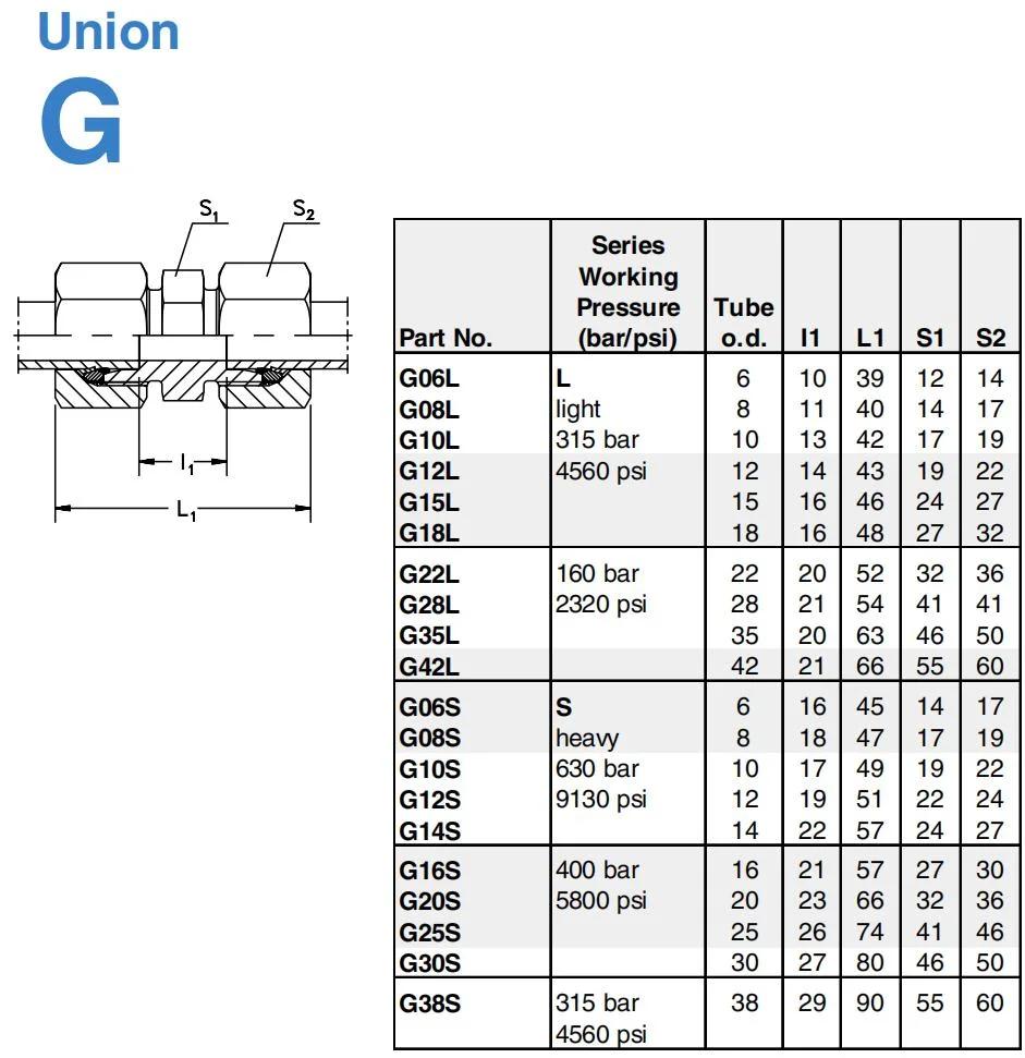 Stainless Steel DIN2353/ ISO8434.1 Light 6L-42L Single Ferrule Union Light Hydraulic Fitting
