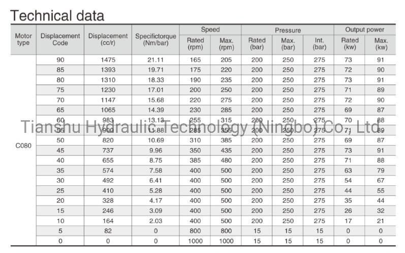 Kawasaki Rexroth Staffa Big Power Hmhdb400 High Torque Low Speed Radial Piston Hydraulic Oil Motor