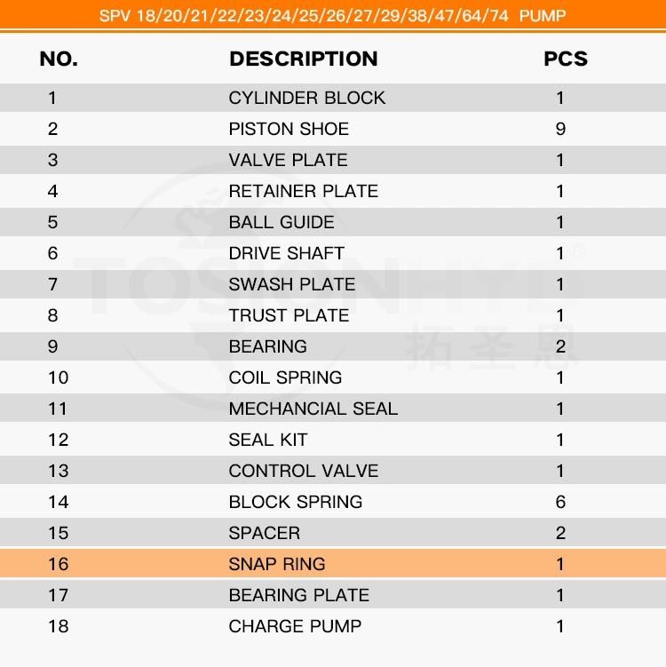 Spv Hydraulic Plunger Pump Parts - Snap Ring with Sauer Danfoss