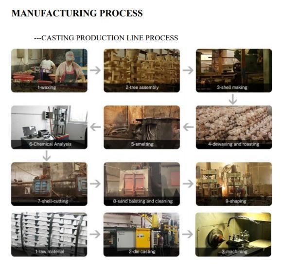China Professional Manufacturer Hydraulic Cylinder Part/ Valve Part