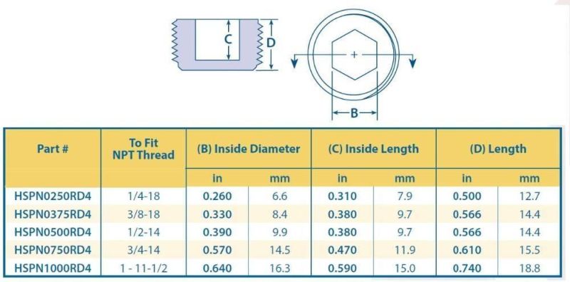 NPT PP Female Mocap Threaded Male Plug for Vale Connector