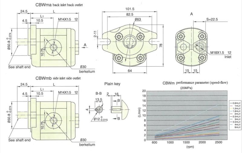 High Pressure Hydraulic Gear Pump Hydraulic Power Unit Cbwmbc-F6.0-Alp