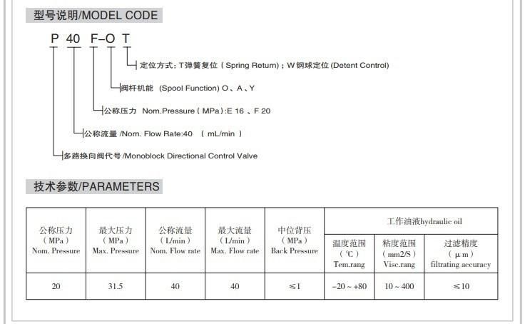 P40 P80 P120 Hydraulic Block Valve, Monoblock Valve