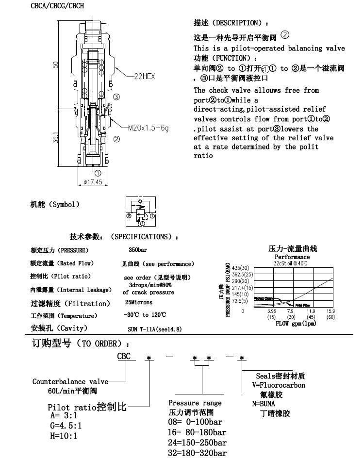 60L CBCA 3:1 pilot ratio, standard capacity counterbalance valve