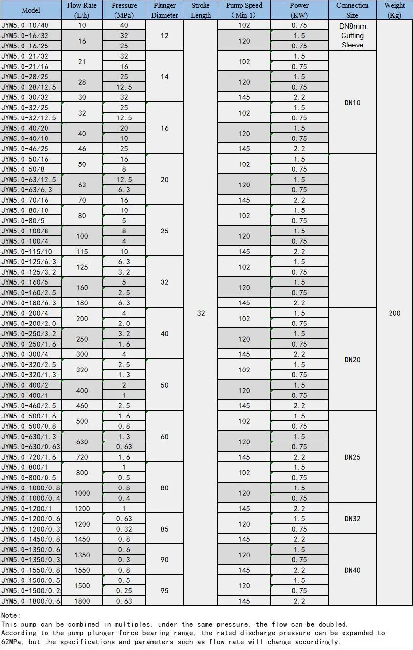 Industry Leading High Quality Durable Modernization Hydraulic Metering Pump with Factory Price