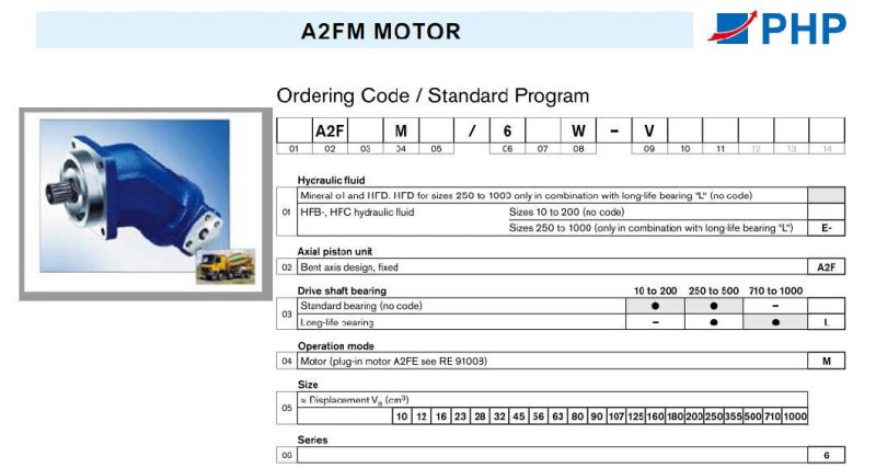 Rexroth Replacement A2FM125, A2FM160, A2FM180, A2FM200, Motor for Concrete Mixer