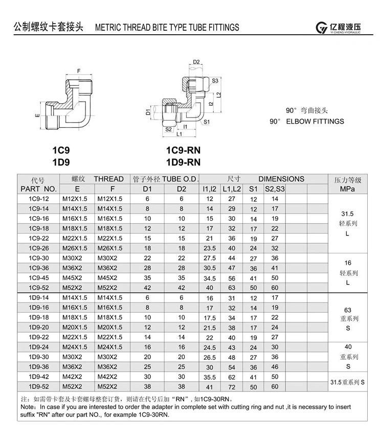 SS316 Nl Ns Retaining Nuts Rl RS Cutting Rings Tube Fittings