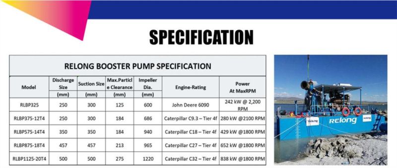 Booster Pump for Dredger and Mining Dredge Pump Station Booster Station for Sale