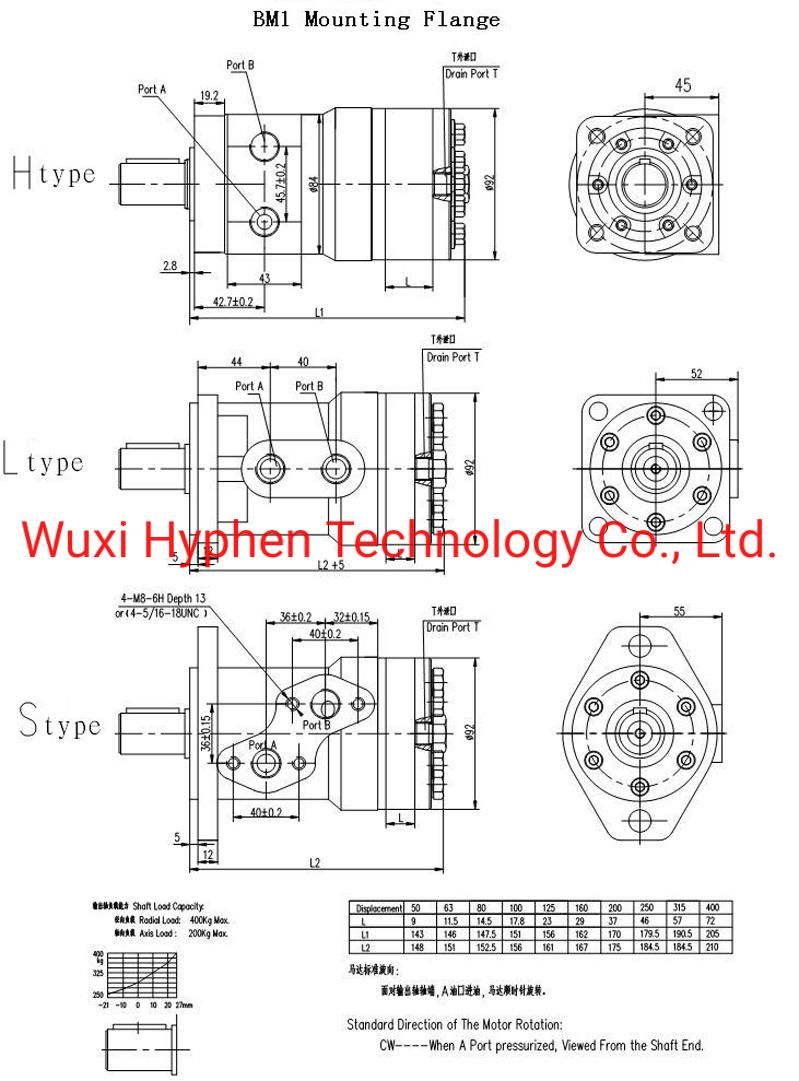 Orbital Hydraulic Motor Small Hydraulic Motor (BM1-50-400) on Sale