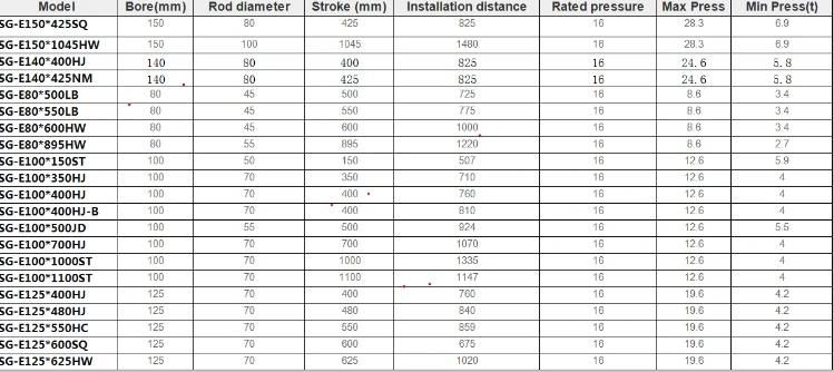 Factory Price Jiaheng Brand Single Acting  Hydraulic Cylinder for Dump Truck and Trailer