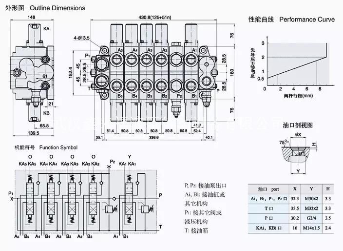 Xydl-F20L Series Multichannel Reversing Valve