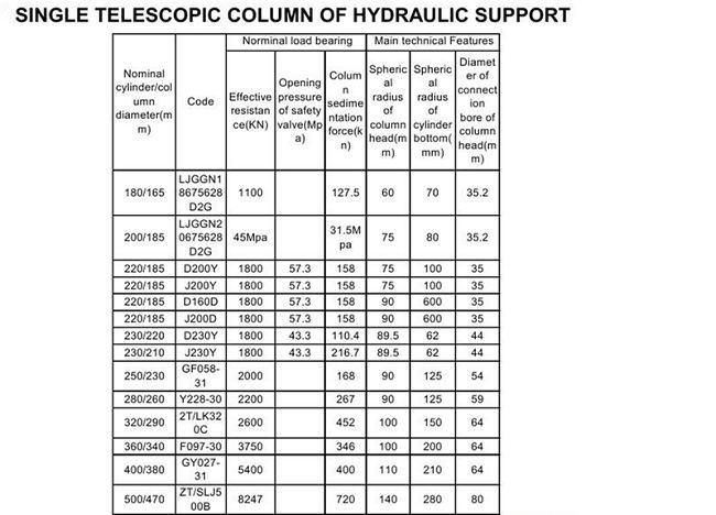 Single Acting Hydraulic Support for Coal Mining Machinery