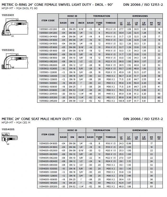 Hydraulic Two-Piece DIN Series Hose Fitting
