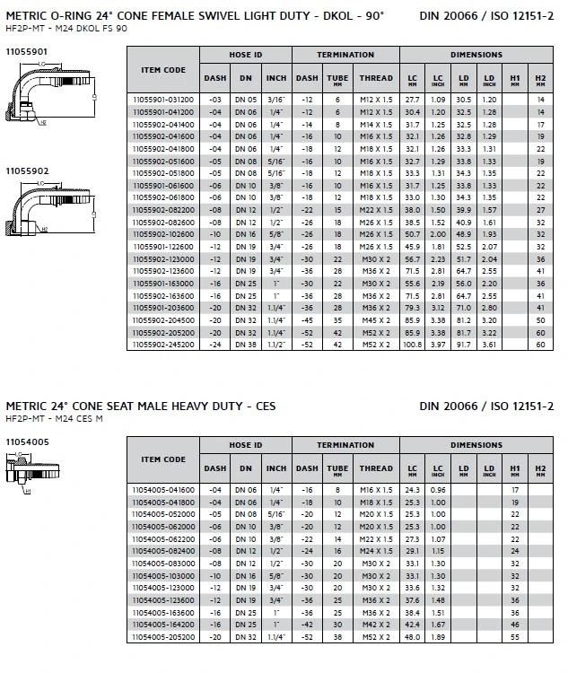 Hydraulic Two-Piece DIN Series Hose Fitting