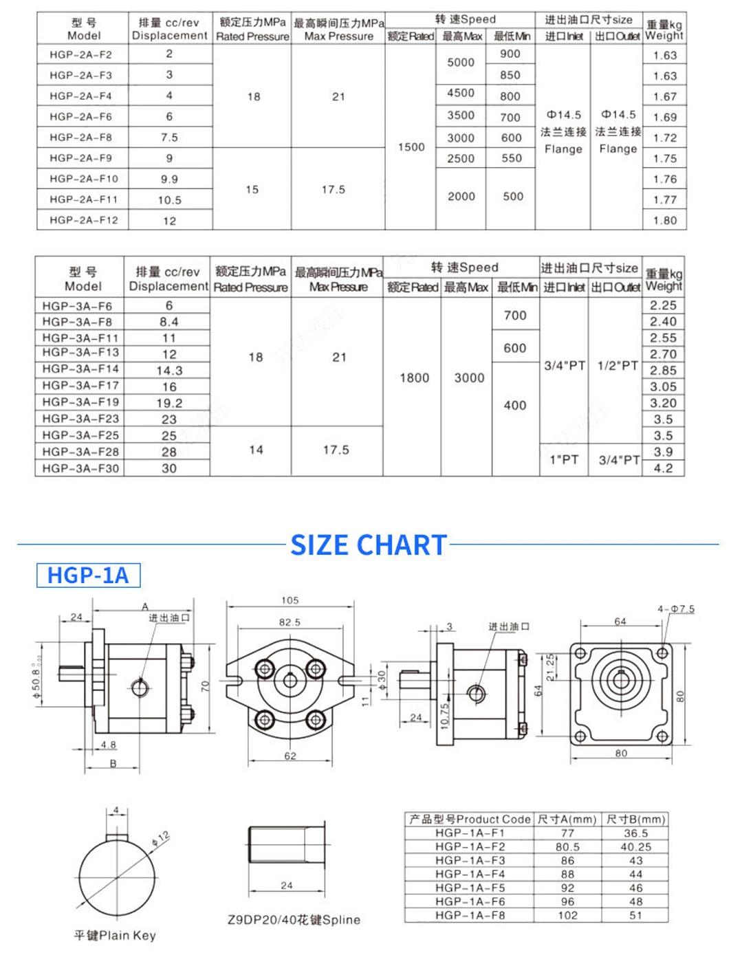 Hydraulic Gear Pump Hgp Series 21MPa Rotary Oil Gear Pump