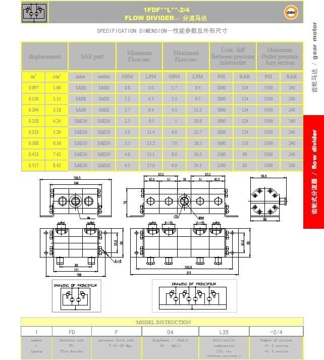 Synchronous Hydraulic Motor Type Geared Flow Divider