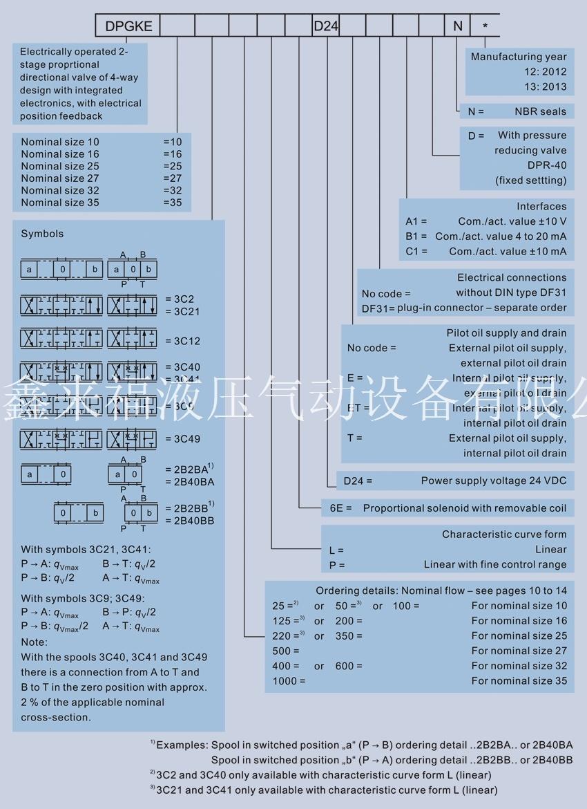 Extra Quick Response Type Proportional Directional Control Valves Pilot Operated