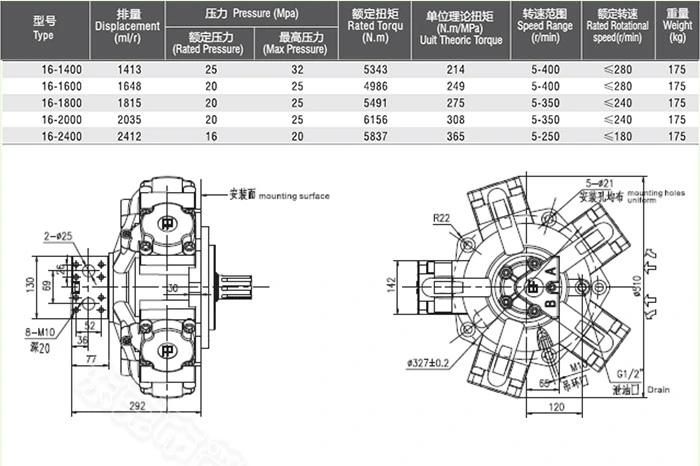 Replace No Leakage Mrc16-1600 Radial Piston Motor for Hydraulic Winch (NHM1/2/3/6/8/11/16/31)